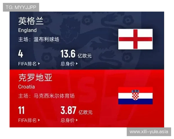 2026年世界杯英格兰VS克罗地亚比赛中红黄牌的判罚标准及对比赛策略的影响分析